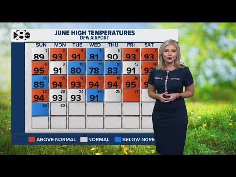 DFW Weather | A look at the highs of June so far, 14 day forecast