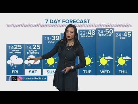 Denver Gazette Weather for Friday, Nov. 24