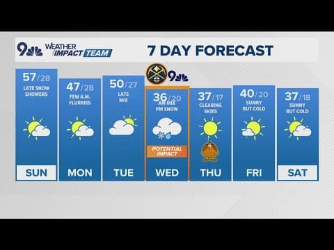 Latest forecast | Mountain snow arrives Sunday, Denver could see evening snow showers
