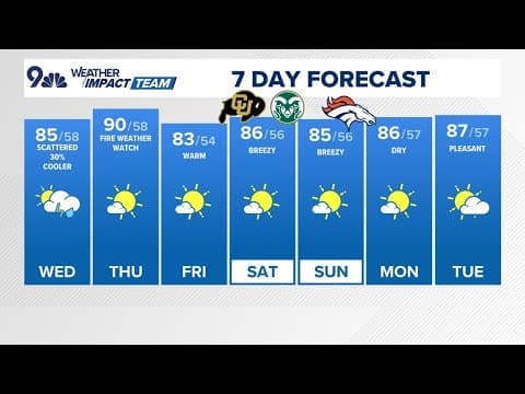 Denver Gazette forecast for Wednesday, Sept. 11