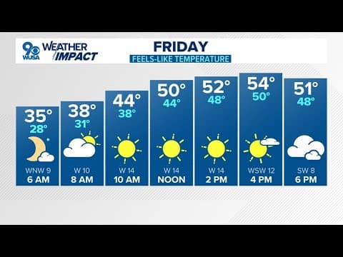 DMV Morning Forecast for March 7, 2025 | Still breezy Friday