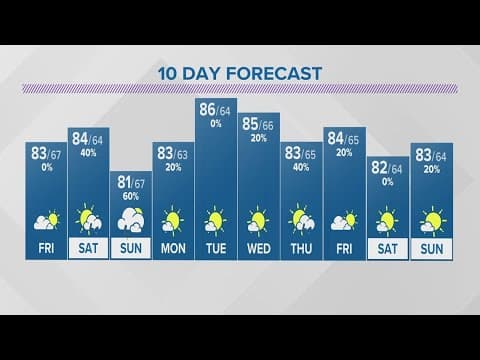 Thursday evening forecast for Columbus, Ohio | July 6, 2023