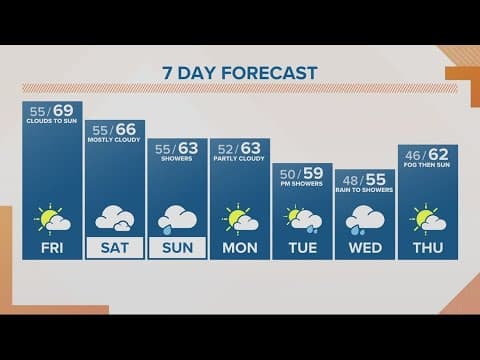 KGW Forecast: Sunrise, Friday, Oct. 20, 2023