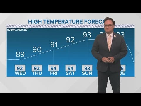 New Orleans Weather: Summer heat hits early this week