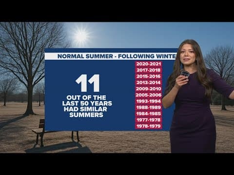 DFW had a mild summer. Does that mean we're in for a harsh winter? Here's what we know