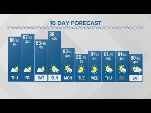 Wednesday forecast | Aug. 3, 2023