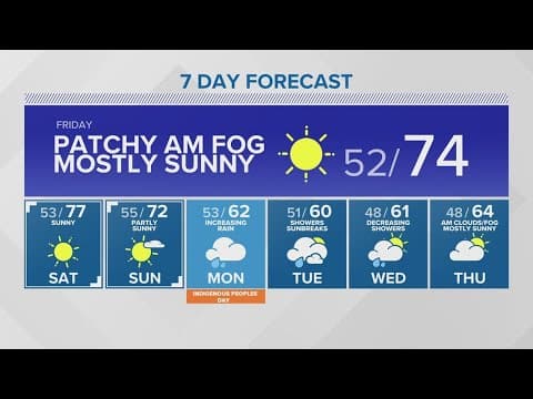 Warm and sunny through the weekend | KING 5 Weather
