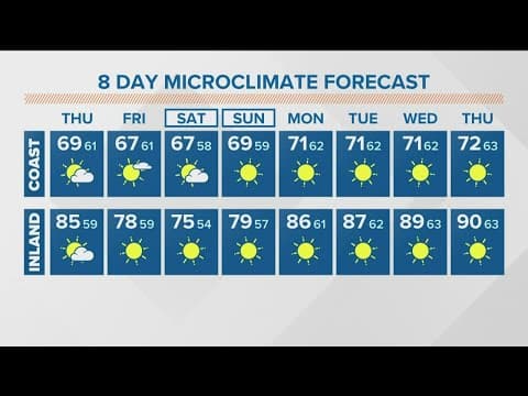 Warm and sunny Thursday before a slight weekend cool down