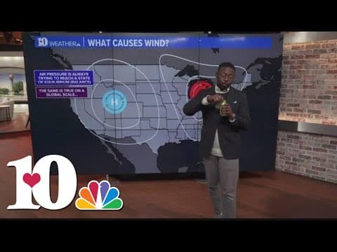 Weather Wednesday: How does wind work?