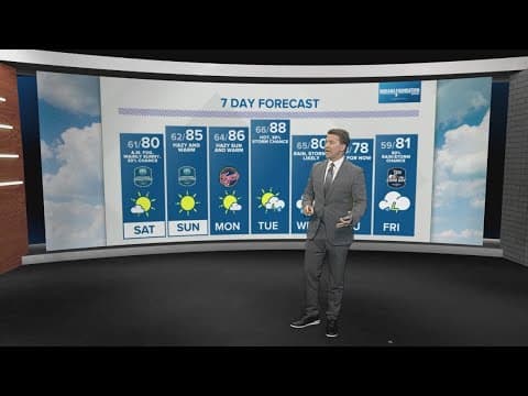 Live Doppler 13 forecast | 4pm update for Friday, May 17, 2024