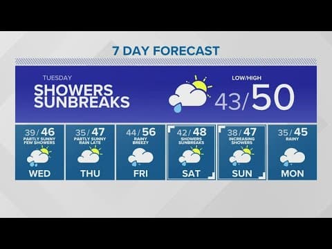Sunbreaks and showers this week | KING 5 Weather