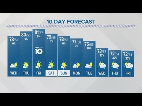 Tuesday evening forecast for Columbus, Ohio | Sept. 19, 2023