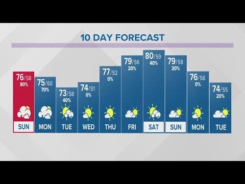 Saturday evening forecast for Columbus, Ohio | May 6, 2023