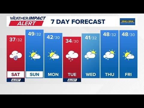 LIVE: Tracking another round of winter weather Saturday