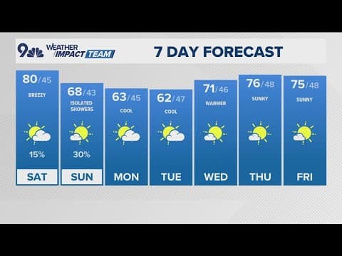 Denver Gazette weather for Saturday, October 4