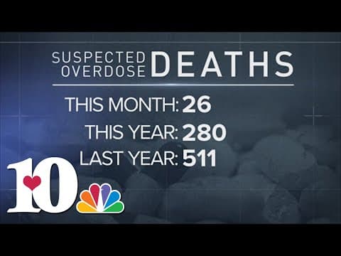 Knox Co. Regional Forensic Center highlights fentanyl presence in drug-related deaths in 2022 report