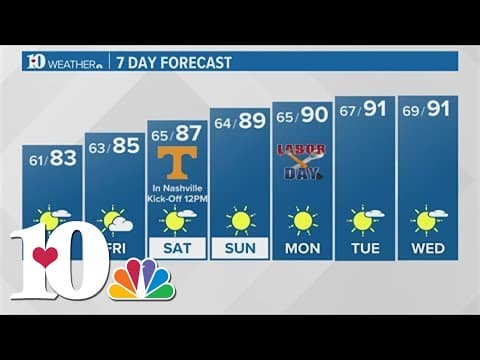 Wednesday evening forecast (8/30): Below average temps with partly cloudy skies