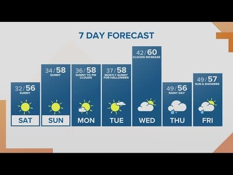 KGW Forecast: Sunrise, Saturday, Oct. 28, 2023