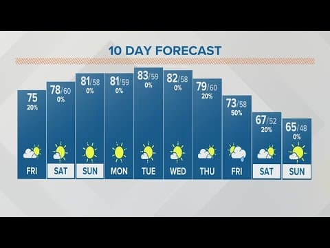 Friday afternoon forecast | Sept. 29, 2023