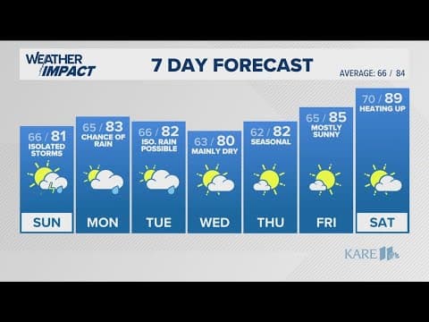 WEATHER: Better chance of rain on Sunday