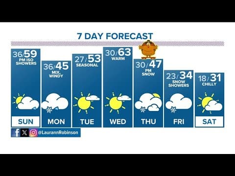 Denver Gazette weather for Sunday, November 19