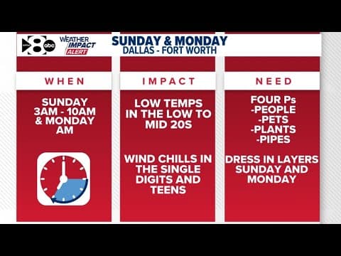 DFW Weather: Arctic air arrives in North Texas, bringing hazardous cold