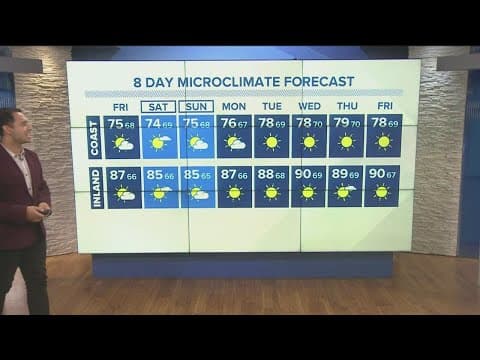 A bit of relief from the heat will arrive this weekend; humidity stays high