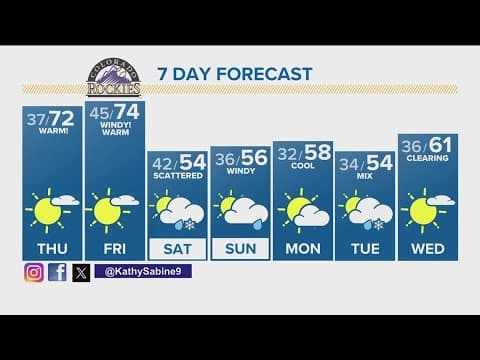 Denver Gazette forecast for Thursday, April 4
