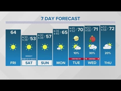 Friday 12PM Weather: Cold and sunny weekend, warming up for Christmas