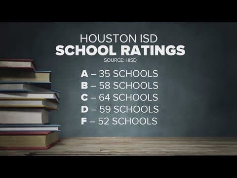 HISD could use unverified TEA ratings claims to add more NES schools next year