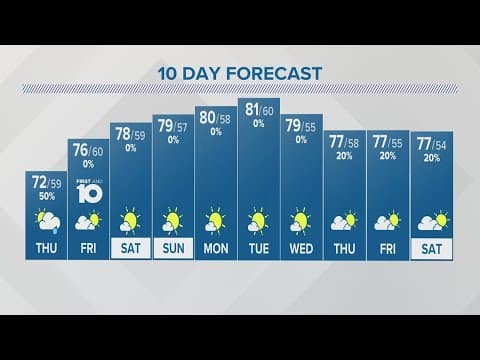 Thursday forecast | Sept. 28, 2023
