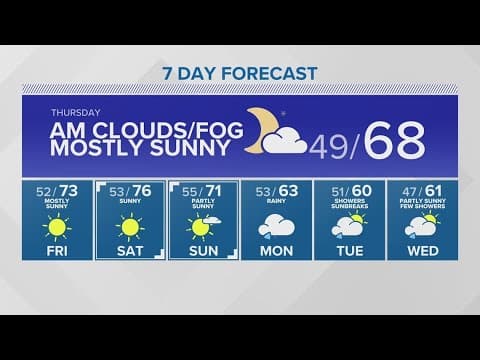 Preparing for a sunny weekend | KING 5 Weather
