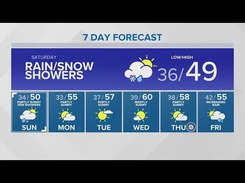 Possibility for rain, wet snow showers Saturday | KING 5 Weather