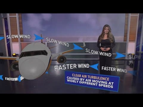 Here's how turbulence works and how you can guard against it