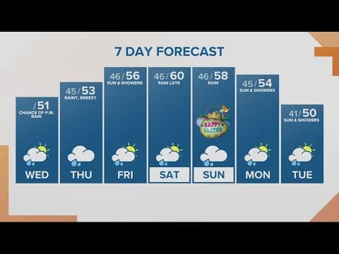 KGW Forecast: Sunrise, Wednesday, April 5, 2023