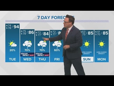 New Orleans Weather: Drier and hotter start; potentially impactful rain returns midweek