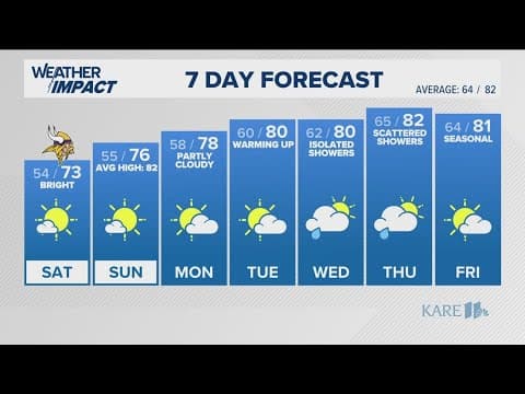 WEATHER: Cool, beautiful weekend weather