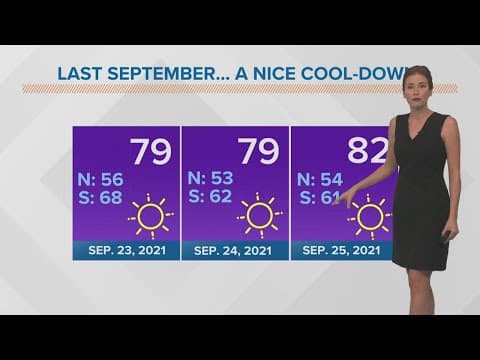 Clouds and showers stick around through the week