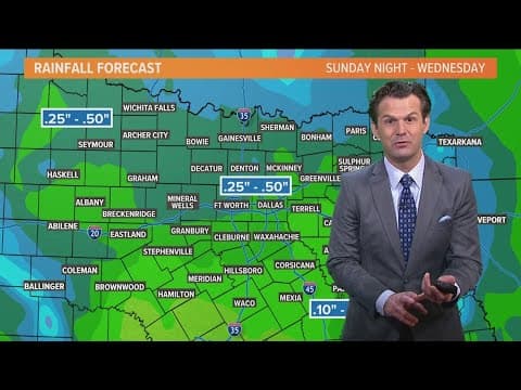 DFW Weather: Summer heat for the weekend, but rain returns next week