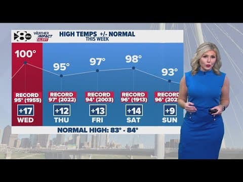 Meteorologist Cassie Heiter's forecast