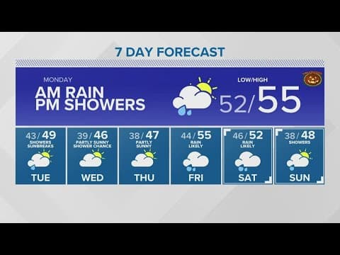 Expect minimal rain for Halloween | KING 5 Weather
