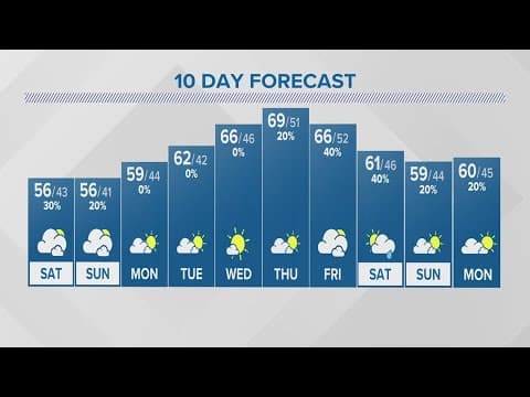 Saturday forecast | Oct. 7, 2023