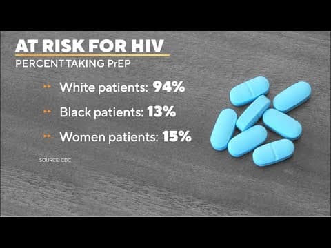 HIV prevention drugs known as 'PrEP' are 99% effective, CDC says