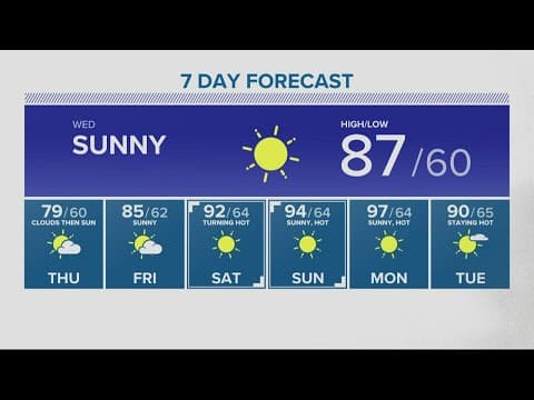 KGW Forecast: 11 p.m., Tuesday, August 2, 2022