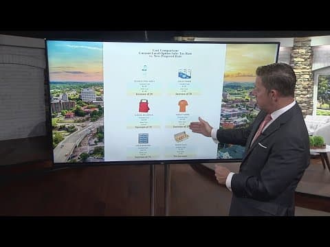 What it means for the city, your wallet if City Council adds sales tax increase to ballot