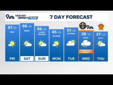 Extended Forecast| Warm weekend, 2 chances for snow next week