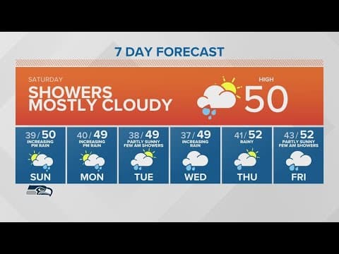 Mostly cloudy showers Saturday | KING 5 Weather