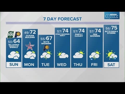 Live Doppler 13 evening forecast | Saturday, May 24, 2025