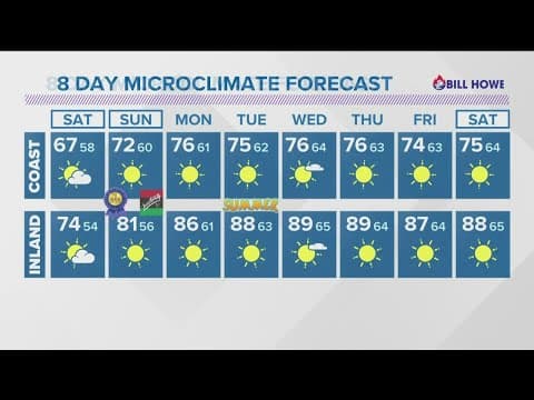 Cooler into the start the weekend with a warm up next week