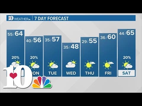 Evening Weather (12/2): Scattered showers continue throughout early Sunday morning